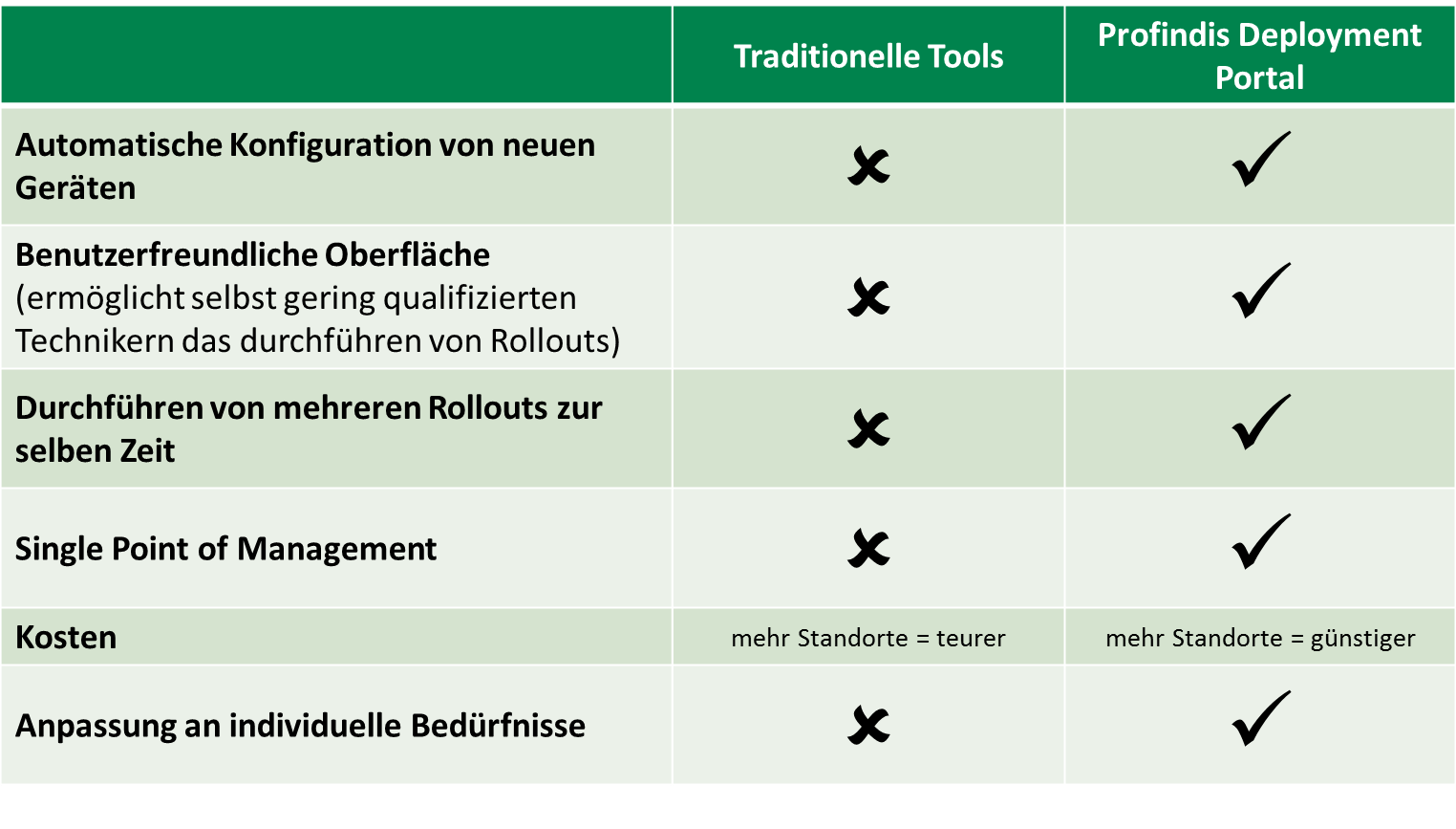 Vergleichstabelle