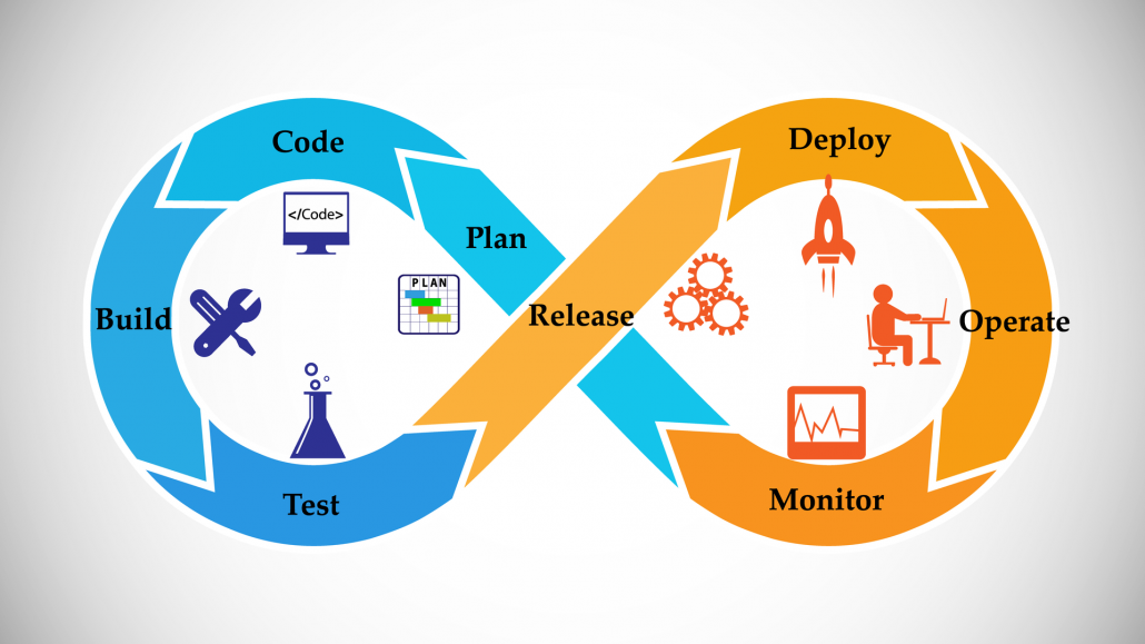 DevOps / NetOps Services Development and Operations in modern Network Engineering